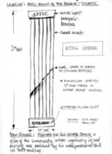 Sketch for Pillar of the Community